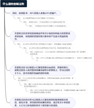 什么是杰奎斯法则