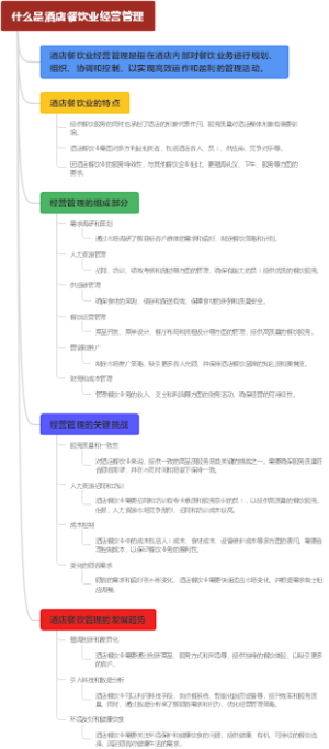 什么是酒店餐饮业经营管理