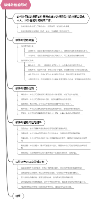 软件外包的形式