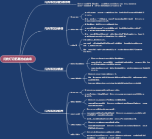 闪光灯记忆概念的由来
