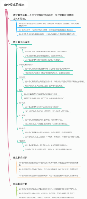商业模式的概念