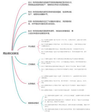 商业模式的类型