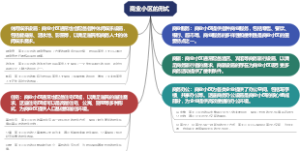 商业小区的形式