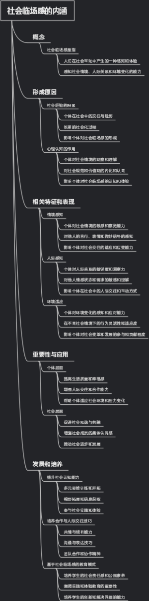 社会临场感的内涵