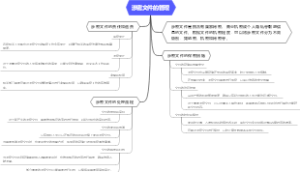 涉密文件的管理