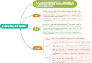 社区商业街和社区底商的区别