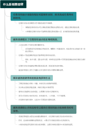 什么是崔西定律