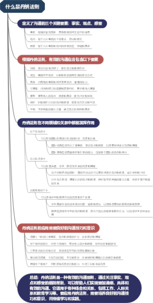 什么是丹纳法则
