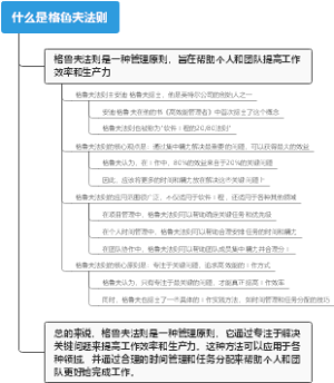 什么是格鲁夫法则