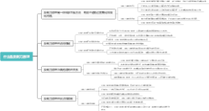 什么是反剃刀原理
