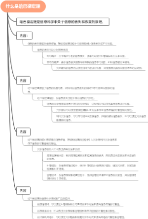 什么是哈巴德定理