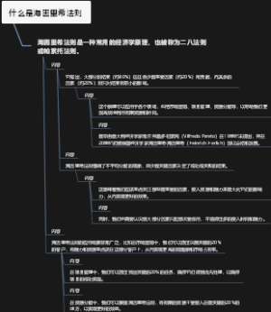 什么是海因里希法则