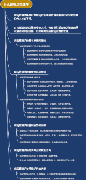 什么是饭店管理学