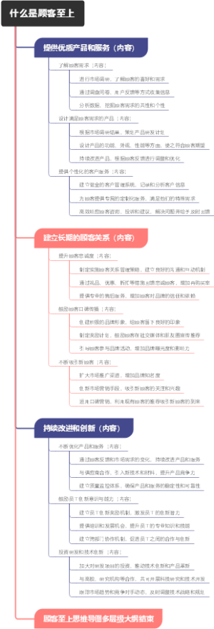 什么是顾客至上