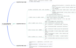 什么是饭店管理学