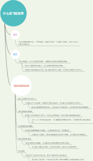 什么是飞船定律
