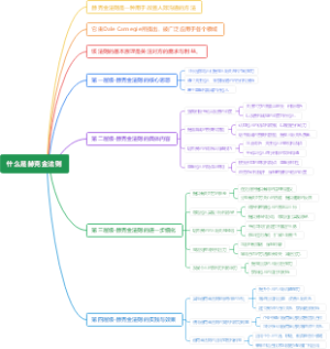 什么是赫克金法则