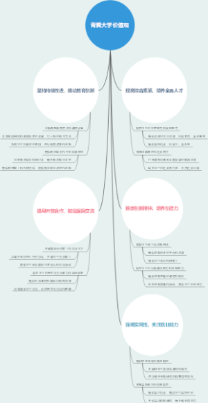 青腾大学价值观