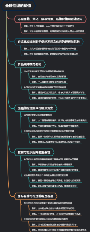 全球伦理的价值