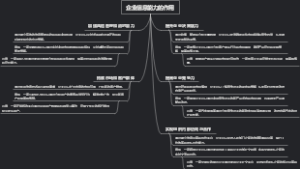 企业信息能力的作用