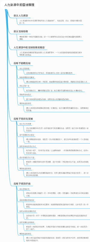 人力资源中的雪球原理