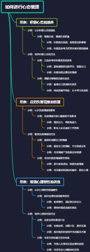 如何进行心态管理