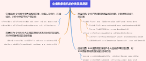 企业形象危机的分类及其危害