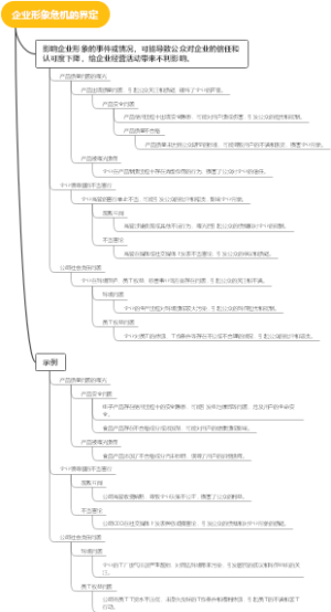 企业形象危机的界定