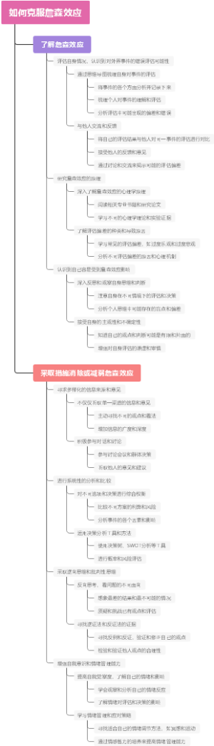 如何克服詹森效应