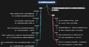 企业有限责任的优劣势