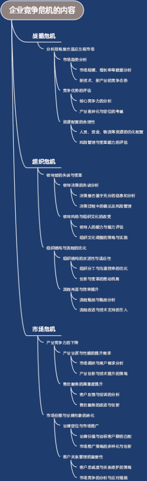 企业竞争危机的内容