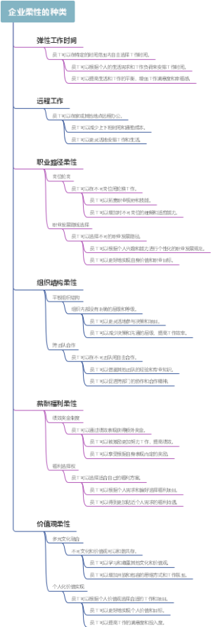 企业柔性的种类