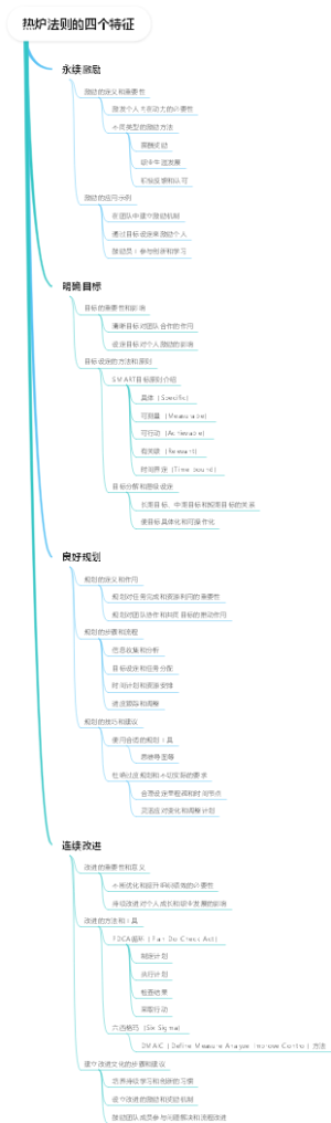 热炉法则的四个特征