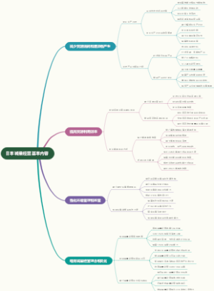 日本减量经营基本内容