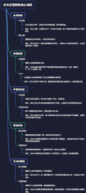 日本式管理的核心特征
