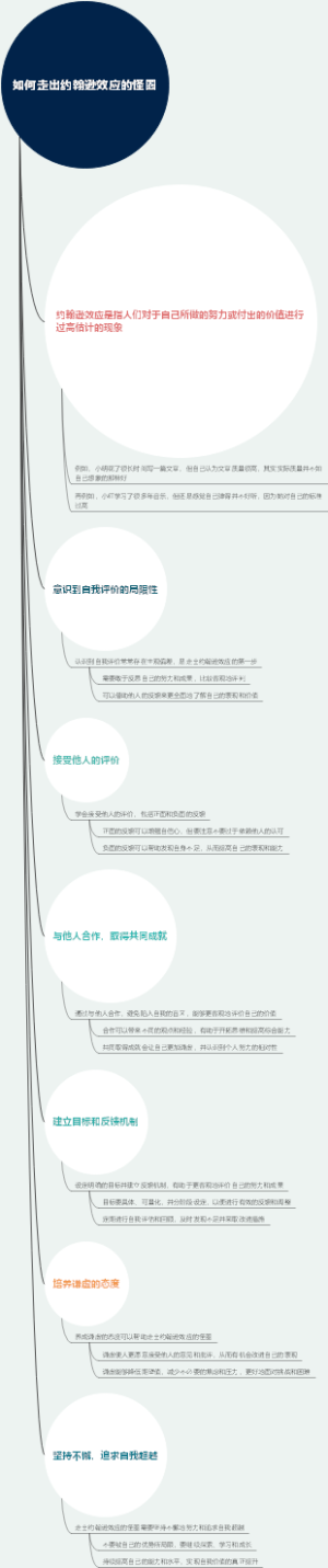 如何走出约翰逊效应的怪圈