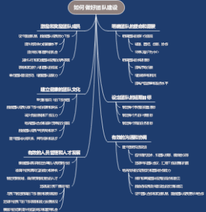 如何做好团队建设