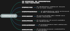 科研管理学的研究内容