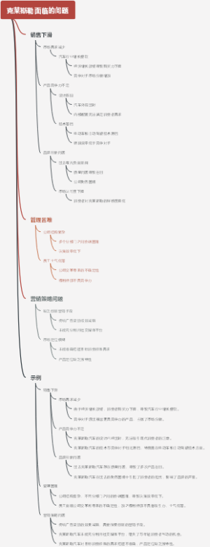 克莱斯勒面临的问题