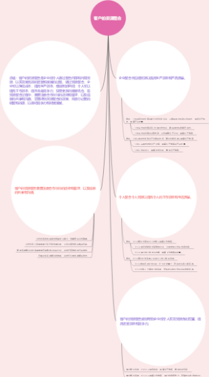 客户的资源整合