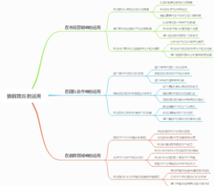 狼群效应的运用