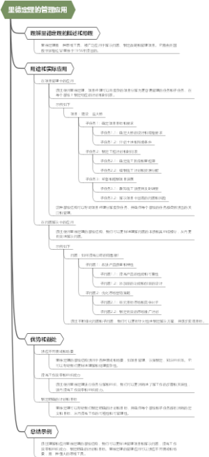 里德定理的管理应用