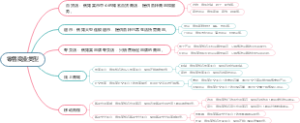零售商业类型