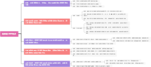 连锁超市的特点