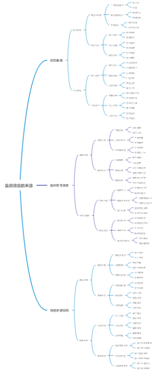 留白效应的来源