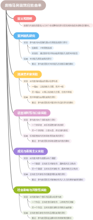 皮格马利翁效应的由来