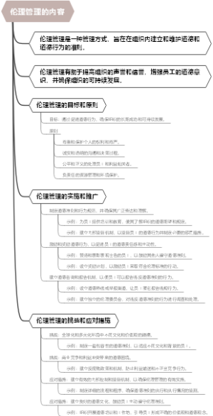 伦理管理的内容