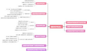 逻辑学的理论意义