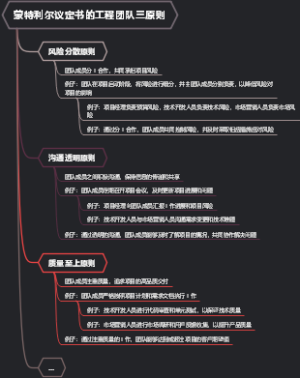 蒙特利尔议定书的工程团队三原则