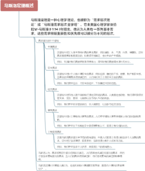 马斯洛定理概述